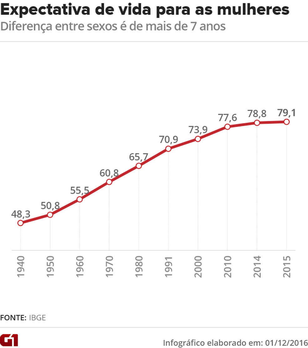 mulheres.png - 180,01 kB